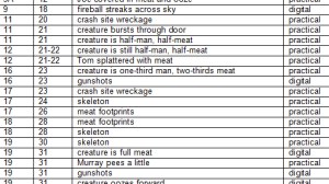 Inhumanwich FX breakdown